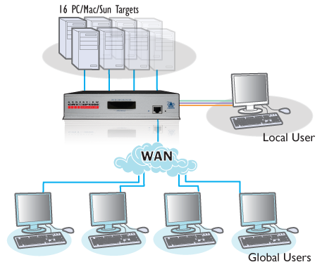 4 IPS KVM Switch